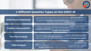 GMAT Integrated Reasoning Preparation - 4 Types of Questions