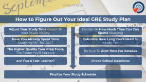 How to Figure Out Your Ideal GRE Study Plan