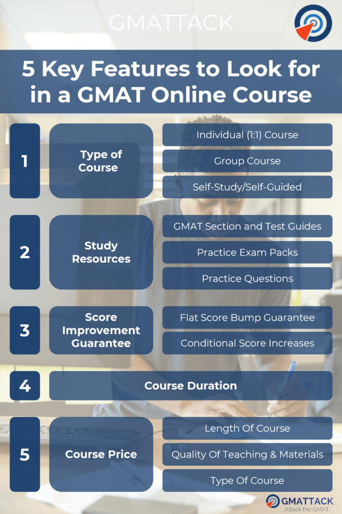 5 Key Features to Look for in a GMAT Online Course