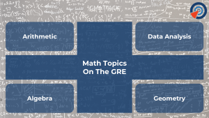 Math Topics on the GRE - An Overview