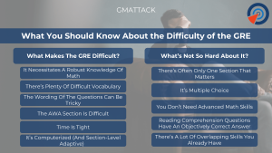 What You Should Know About the Difficulty of the GRE